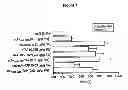 Fig. 08 - Single chain antibodies that specifically bind to the activated state of the platelet integrin receptor GP IIb/IIIa