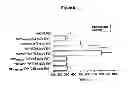 Fig. 09 - Single chain antibodies that specifically bind to the activated state of the platelet integrin receptor GP IIb/IIIa