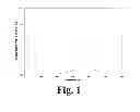 Fig. 02 - Pretreated epoxidation catalyst and a process for producing an olefin therewith