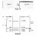 Fig. 18 - Methods for providing bond activation catalysts and related catalysts, systems, and methods