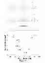 Fig. 29 - Methods for providing bond activation catalysts and related catalysts, systems, and methods