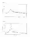 Fig. 02 - Amorphous asiatic tromethamine salt and preparation method thereof