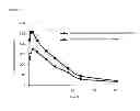 Fig. 03 - Amorphous asiatic tromethamine salt and preparation method thereof