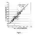 Fig. 07 - Method and arrangement for determining an overhydration parameter or a body composition parameter