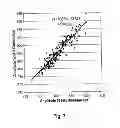 Fig. 08 - Method and arrangement for determining an overhydration parameter or a body composition parameter