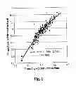 Fig. 09 - Method and arrangement for determining an overhydration parameter or a body composition parameter