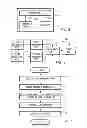 Fig. 03 - INFORMATION-PROCESSING SYSTEM