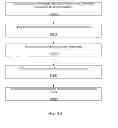 Fig. 47 - Devices, systems and methods for locating and interacting with medicament delivery systems