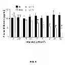 Fig. 07 - METHOD AND APPARATUS FOR DETERMINING CIRCADIAN INPUT