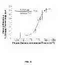 Fig. 09 - METHOD AND APPARATUS FOR DETERMINING CIRCADIAN INPUT
