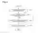 Fig. 07 - VEHICLE INCLUDING AUTOMATIC STEERING PORTION