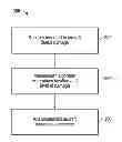 Fig. 01 - Damage adaptive control