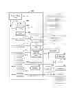 Fig. 01 - Selective exchange of vehicle operational data