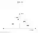 Fig. 09 - Compact OPC model generation using virtual data