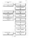 Fig. 03 - GLOBAL PRODUCT-SURVEY