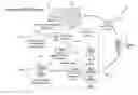 Fig. 01 - Automated method and system for reducing the improper disclosure of documents