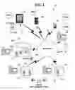 Fig. 02 - Method and system for automated project management