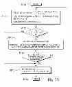 Fig. 07 - Rapidly optimizing staffing levels in a ticketing system using simulation