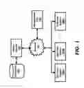 Fig. 02 - FACILITATING ALLOCATION OF RESOURCES TO TASKS
