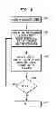 Fig. 07 - APPOINTMENT SCHEDULER AND LOCATION TRACKER
