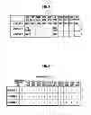 Fig. 02 - Schedule Creating Method