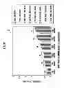 Fig. 32 - Schedule Creating Method