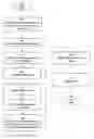 Fig. 01 - Measuring effectiveness of marketing campaigns across multiple channels