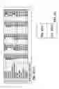 Fig. 09 - Measuring effectiveness of marketing campaigns across multiple channels