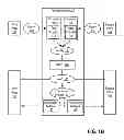 Fig. 03 - REAL ESTATE TRANSACTION MANAGEMENT PLATFORM