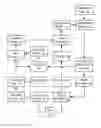 Fig. 01 - Systems and methods to provide intelligent analytics to cardholders and merchants