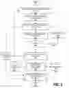 Fig. 03 - Smart Analytics for Forecasting Parts Returns for Reutilization