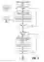 Fig. 04 - Smart Analytics for Forecasting Parts Returns for Reutilization