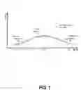 Fig. 08 - Smart Analytics for Forecasting Parts Returns for Reutilization