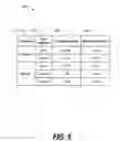Fig. 09 - Smart Analytics for Forecasting Parts Returns for Reutilization