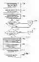 Fig. 08 - METHOD AND SYSTEM FOR ISSUING, AGGREGATING AND REDEEMING MERCHANT REWARDS