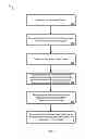 Fig. 02 - SYSTEMS AND METHODS FOR PROVIDING A GESTURE-BASED ELECTRONIC TICKET WHEEL