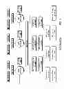Fig. 02 - SOCIAL NETWORKING AND FUNDRAISING METHOD
