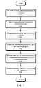 Fig. 06 - DYNAMIC PRESENTATION OF RECOMMENDED PRODUCTS TO USERS