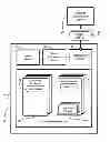Fig. 01 - E-Commerce System with Personal Price Points