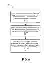 Fig. 06 - SYSTEM AND METHOD FOR PRESENTING AND FACILITATING ONLINE TRANSACTIONS OF APPAREL AND OTHER GOODS