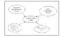 Fig. 01 - Integrated system for calculating savings at several stages of procurement cycle by auto-fetching spend data into savings tracker system
