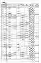 Fig. 09 - Fee management system, transmission system, and fee management method