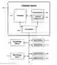 Fig. 01 - TRIGGERED BOND OR DEBT STRUCTURE SWAP
