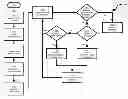 Fig. 01 - ELECTRONIC CLOSED LOOP FEEDBACK SYSTEM FOR PROCESSING DATA VALUES REPRESENTING PRODUCT FEATURES OF AN ELECTRONIC CREDIT ACCOUNT