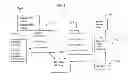 Fig. 06 - BILL PAYING SYSTEMS AND ASSOCIATED METHODS