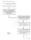 Fig. 07 - Methods and arrangements for smartphone payments