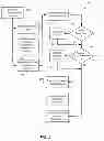 Fig. 03 - Payer-Based Account Porting To Portable Value Distribution Systems And Methods