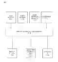 Fig. 01 - Mobile Wireless Customer Micro-Care Apparatus and Method