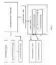 Fig. 10 - Mobile Wireless Customer Micro-Care Apparatus and Method