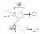 Fig. 01 - System and method for collecting forensic data via a mobile device